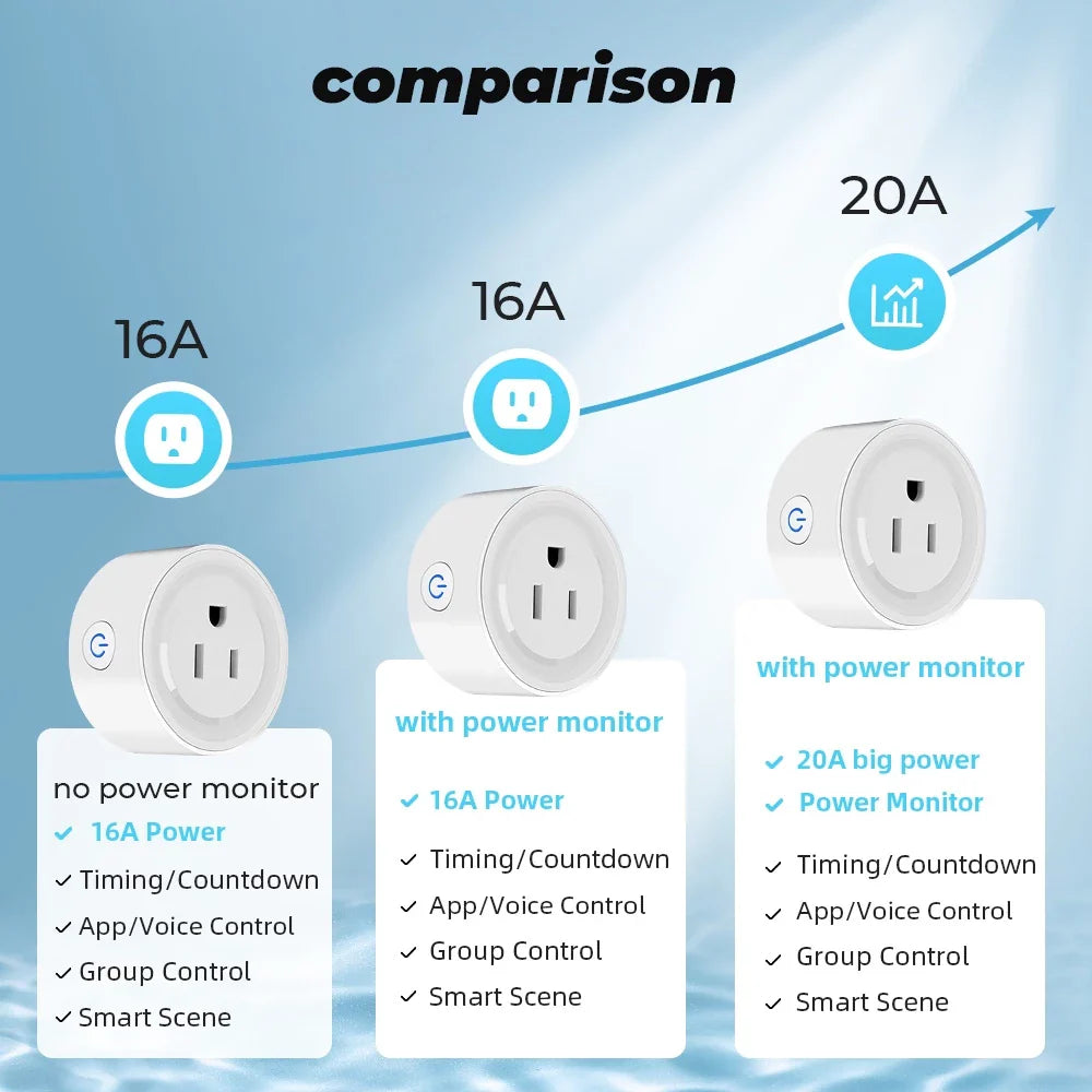 Power Monitor 20A Tuya Smart Zigbee  Socket Plug US Wireless Control Outlet  with Energy Monitoring Electrical Timer  Works with Alexa Google Home