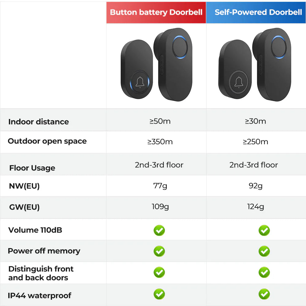 Smartrul Self-Powered Wireless Model Doorbell - BLACK (2 Button / 2 Receiver)
