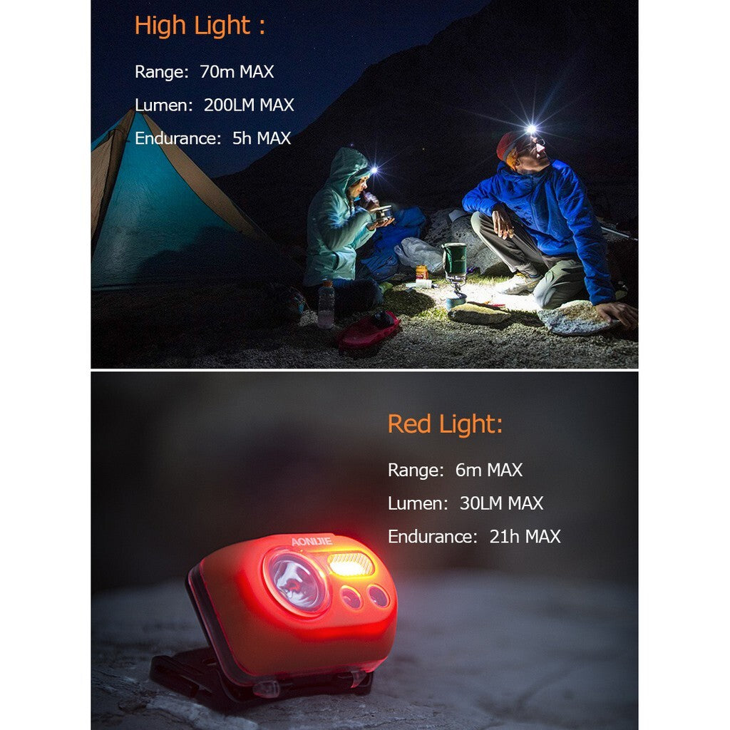 Aonijie LED HEADLAMP RECHARGEABLE - GRAY