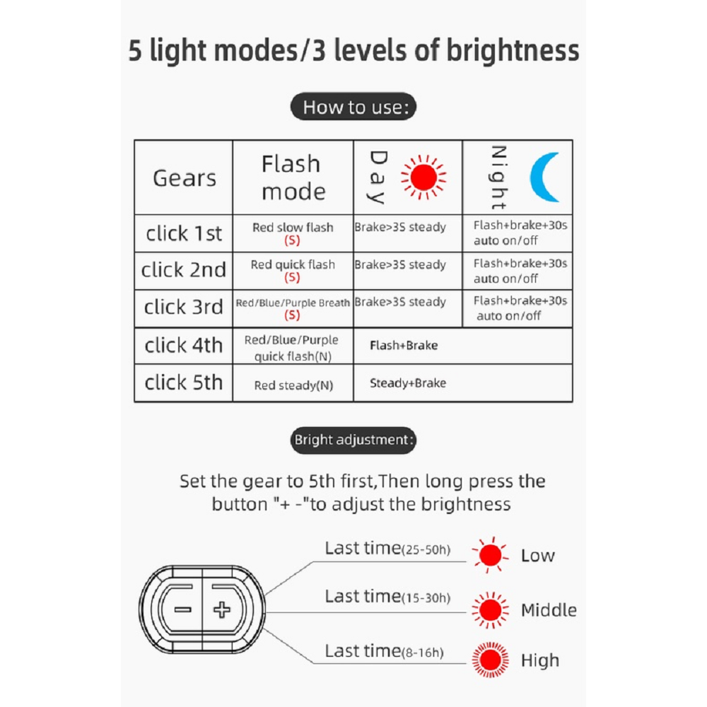 ROCKBROS BICYCLE - Smart TAIL LED LIGHT  USB Rechargeable Waterproof - 5 Light Modes