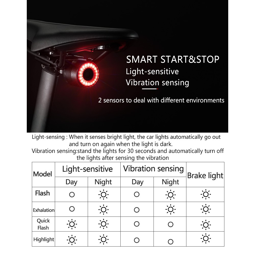 Rockbros BICYCLE TAIL LIGHT  Rechargeable (600 Lumens ) - BLACK