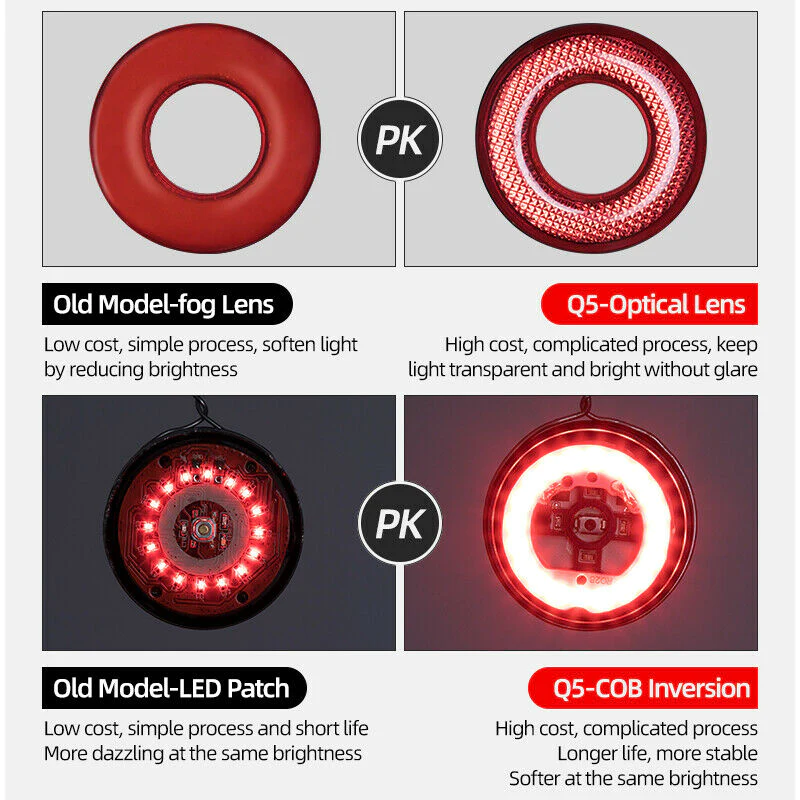 Rockbros BICYCLE Smart BRAKE & TAIL LED LIGHT-  USB Rechargeable & Waterproof - SADDLE MOUNT
